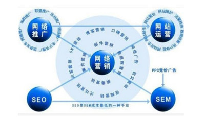 佛山网络建设与开发全攻略 网站、APP与微信营销一体化方案