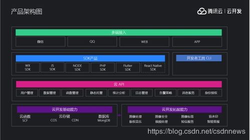 深圳千万级防疫系统背后的技术基石 揭秘支撑10万服务的开发神器与网络架构