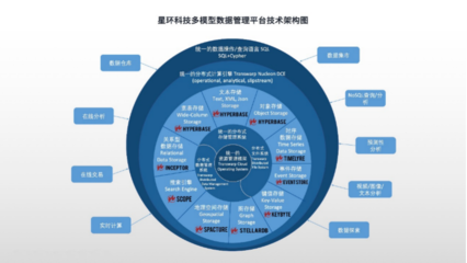星环科技基础软件全面升级，以创新之力赋能数字中国建设与网络开发新篇章