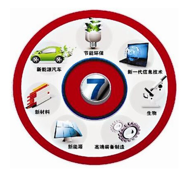 点亮新能源之光——聚焦市开发区战略性新兴产业基地建设