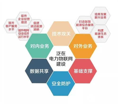 泛在电力物联网的发展进程与网络建设开发路径