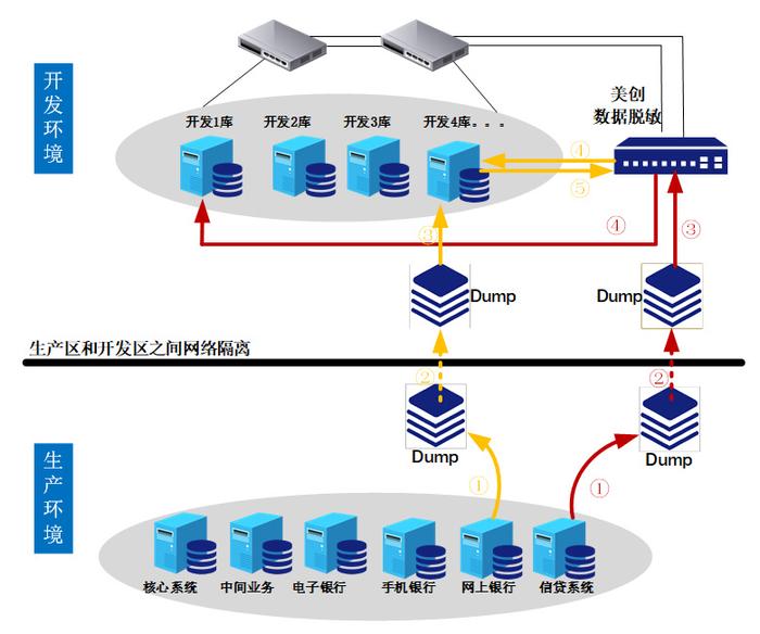 金融日 | 看金融机构数据安全建设典型案例