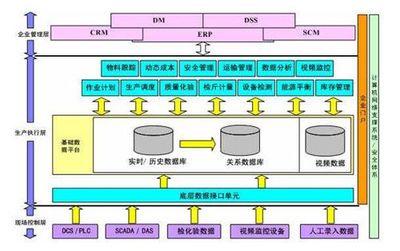 MES系统与网络建设 驱动家具智能工厂转型的双引擎